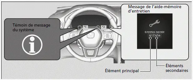 Éléments d'entretien