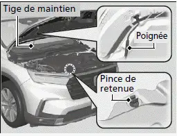 Ouverture du capot