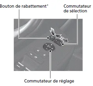 Modèles avec bouton de rabattement