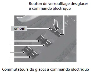 Glaces à commande électrique