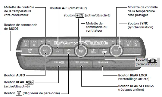 Système de contrôle de la température