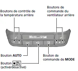 Contrôle de la température à l'arrière