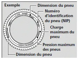 Étiquetage des pneus