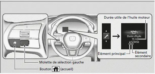 Modèles avec compteur de type A