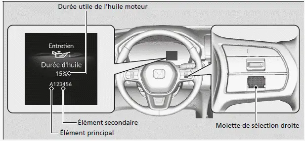 Modèles avec compteur de type B