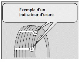 Indicateurs d'usure