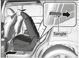 Accès au siège de la troisième rangée