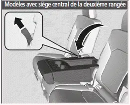 Utilisation de l'accoudoir de siège de la deuxième rangée