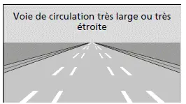 Conditions routières