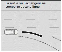 Conditions routières
