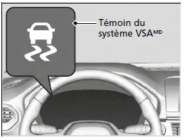 Fonctionnement de la VSAM