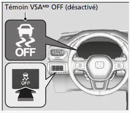 Système VSAM activé et désactivé