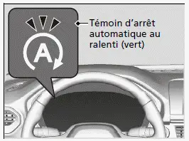 Arrêt automatique au ralenti