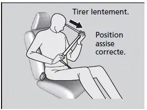 Attacher une ceinture de sécurité