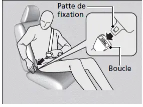 Attacher une ceinture de sécurité