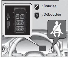 Modèles avec compteur de type B