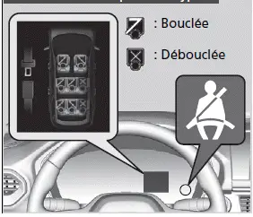 Modèles avec compteur de type B