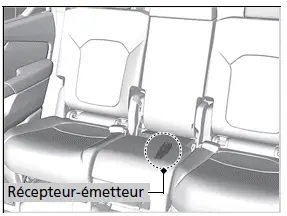 Modèles équipés d'un siège amovible