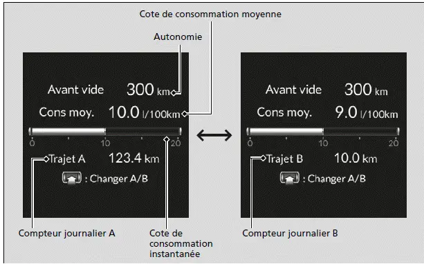 Autonomie/carburant/compteur journalier