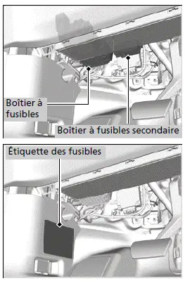 Boîtier à fusibles intérieur du côté conducteur