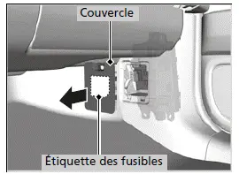 Boîtier à fusibles intérieur du côté passager