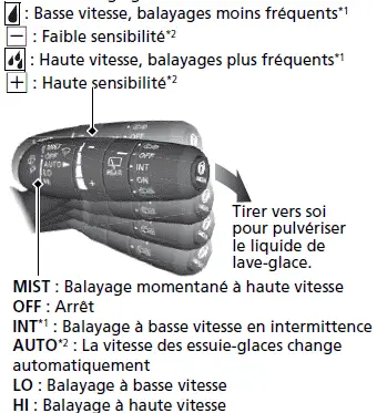 Anneau de réglage