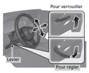Volant de direction