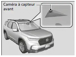 Emplacement de la caméra et conseils de manipulation