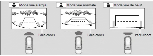 Zone affichée par la caméra de recul multiangle