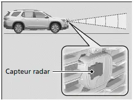 Capteur radar