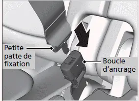 Siège de la troisième rangée