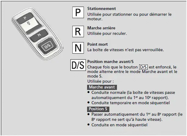 Positions du bouton de position de l'embrayage