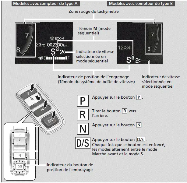 Fonctionnement de l'embrayage