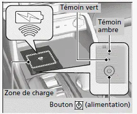 Chargeur sans fil