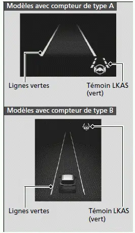Comment fonctionne le système d'assistance dans les embouteillages
