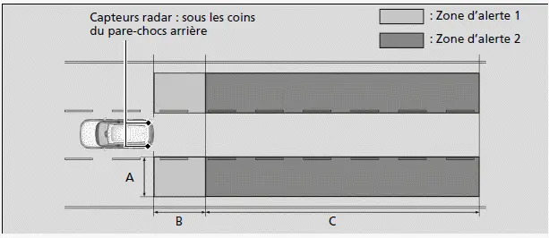 Comment le système fonctionne