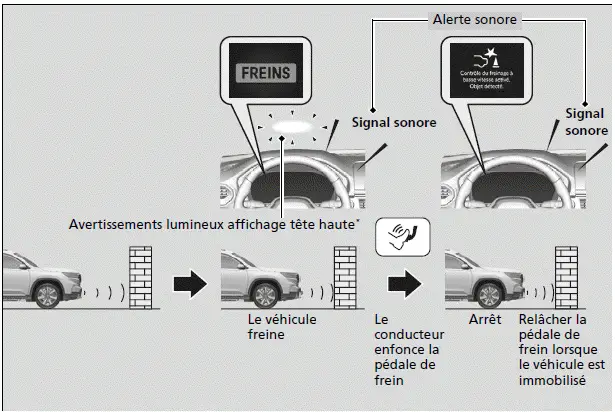 Freinage assisté