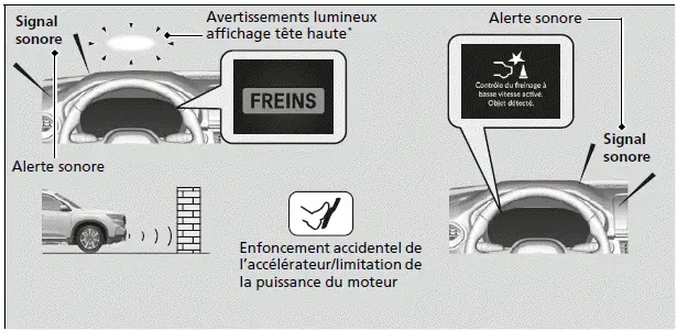 Suppression assistée de la puissance d'accélération