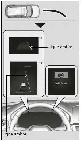 Comment le système fonctionne