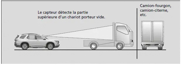 Limites de détection