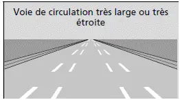 Conditions routières