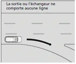 Conditions routières