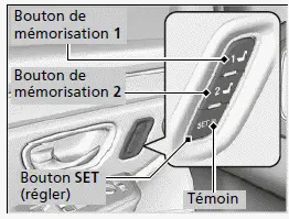 Mémorisation d'une position