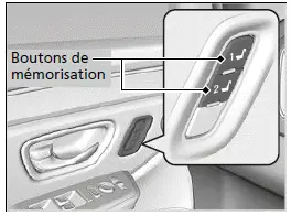 Rappel de la position mémorisée