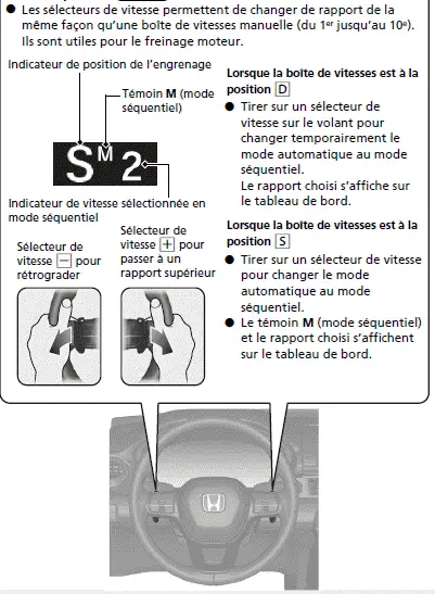 Mode séquentiel