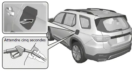 Remplissage du réservoir de carburant