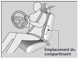 Emplacements des compartiments