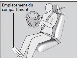 Emplacements des compartiments