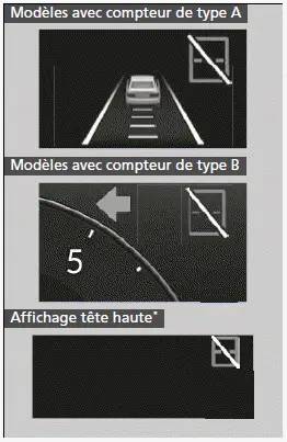 Conditions et limites du système de reconnaissance des panneaux de signalisation