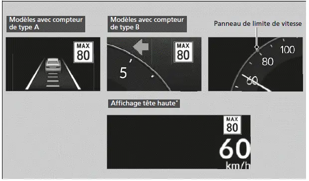 Panneaux de signalisation apparaissant sur l'indicateur et l'affichage tête haute